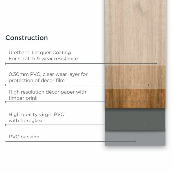 Elementary Vinyl Planks Diagram